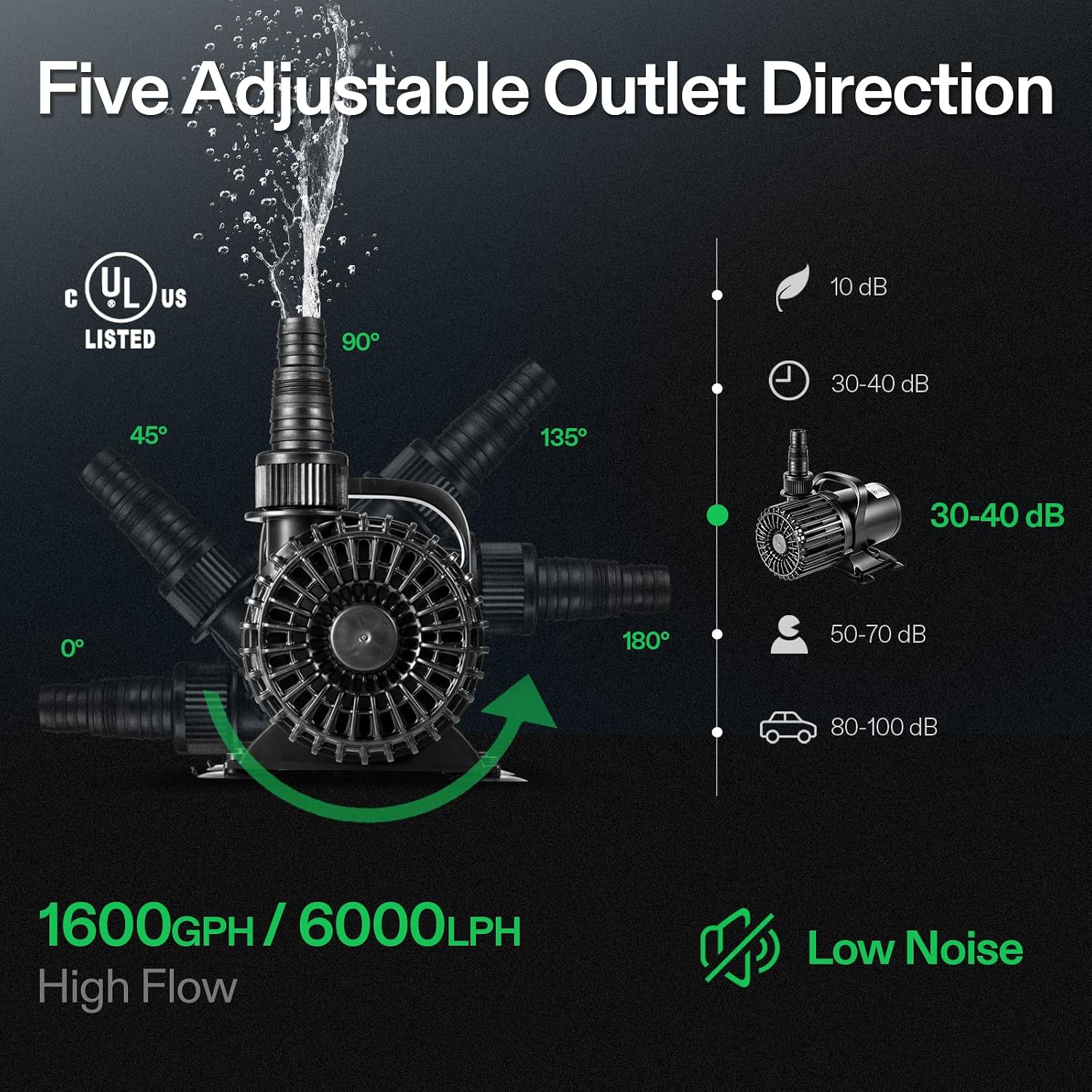 Bomba Subaquática de 1600GPH p - Aquarium Fish Tank avaliação e preço